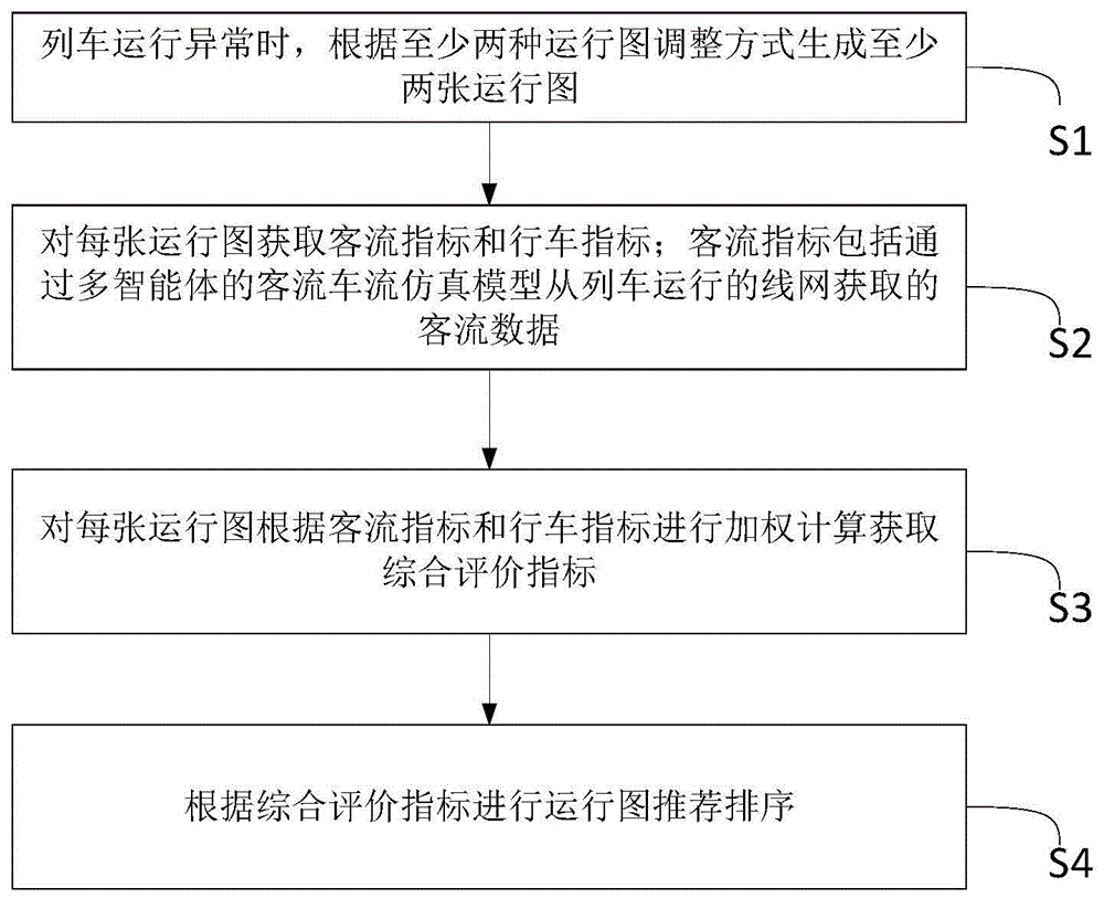 列车动态运行图推荐方法、系统、设备和存储介质