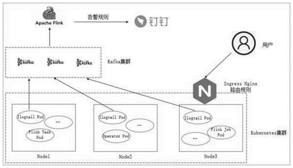 基于Kubernetes的计算任务管理方法、系统及介质