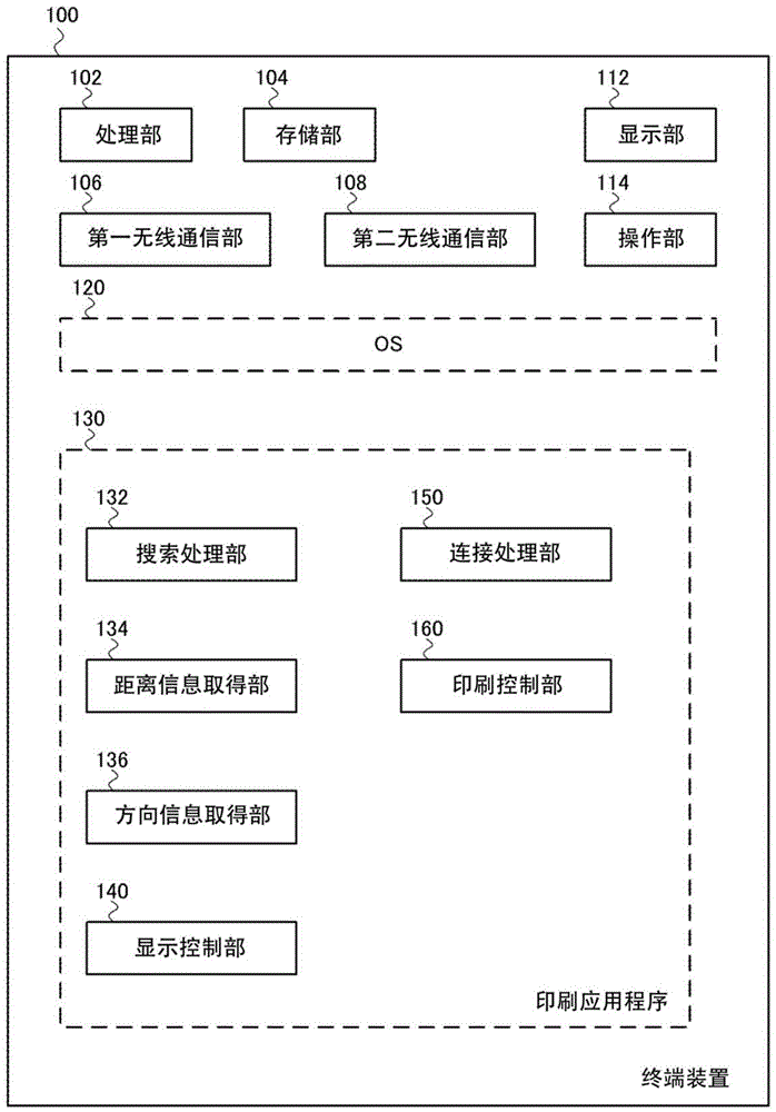 终端装置、显示控制方法以及记录介质