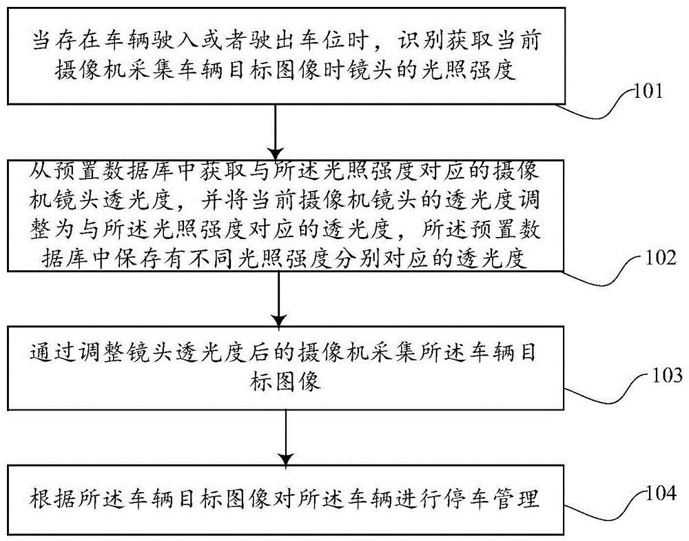 一种基于摄像机镜头自适应调节透光度的停车管理方法