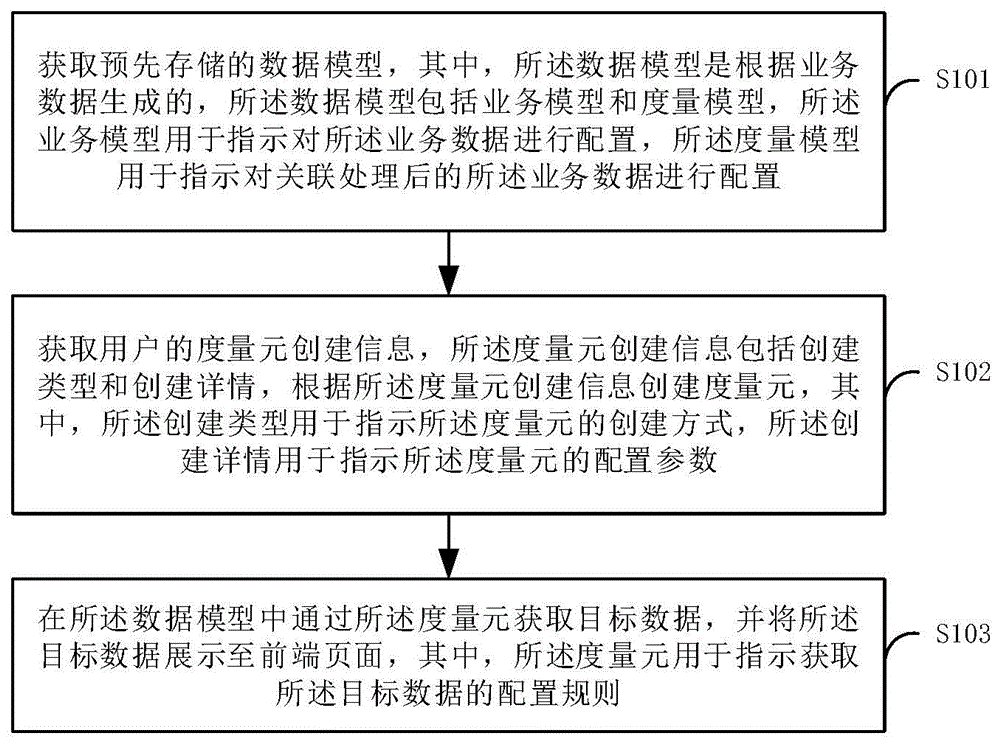 数据分析处理方法、装置、设备及存储介质