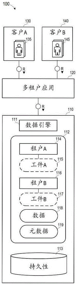 用于数据库系统的本地多租户