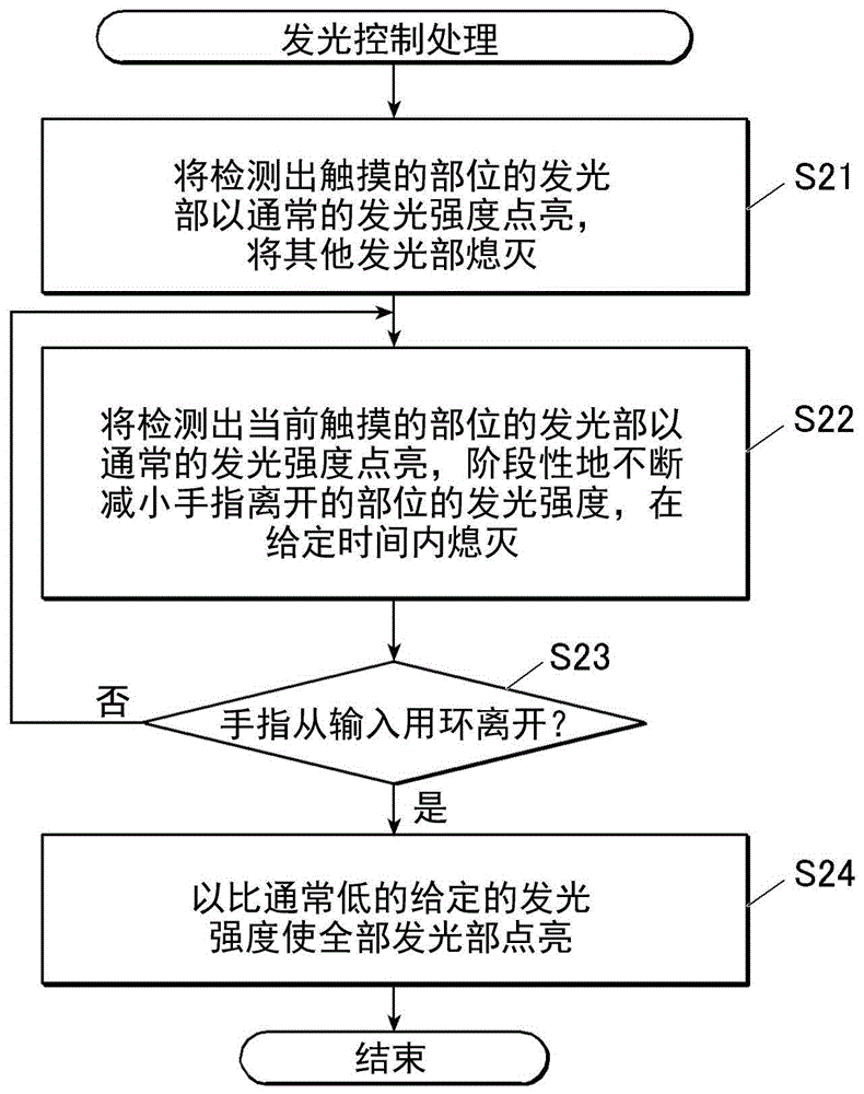 输入接口、电子乐器、发光控制方法以及记录介质