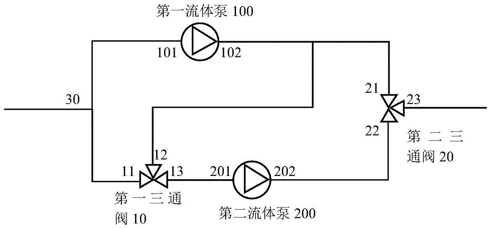 车辆热管理模块、车辆热管理系统及车辆