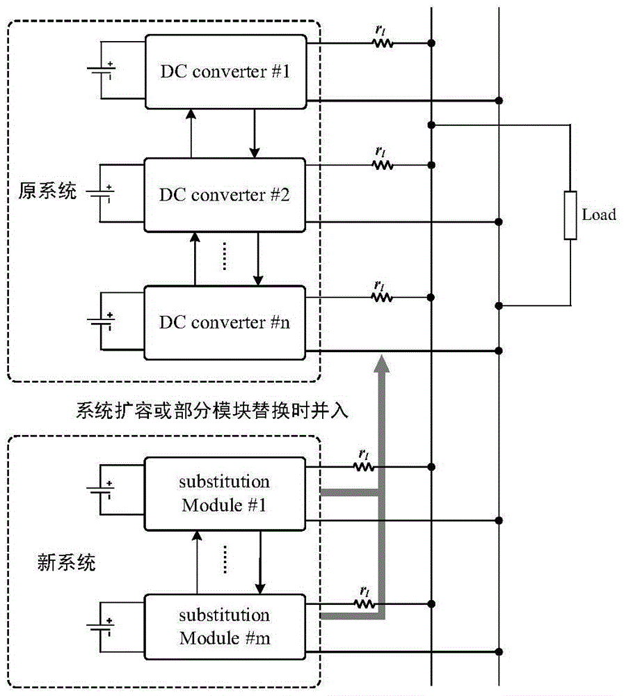 基于小样本分析和扩散算法的异系统均流控制方法