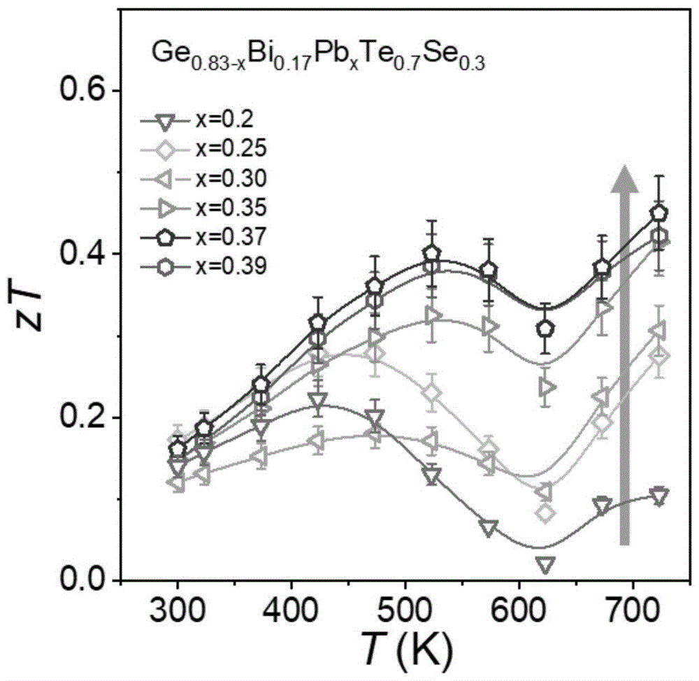 一种n型GeTe基热电材料及其制备方法和应用