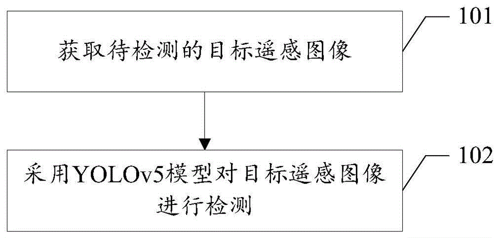 遥感图像道路目标检测方法及装置、介质