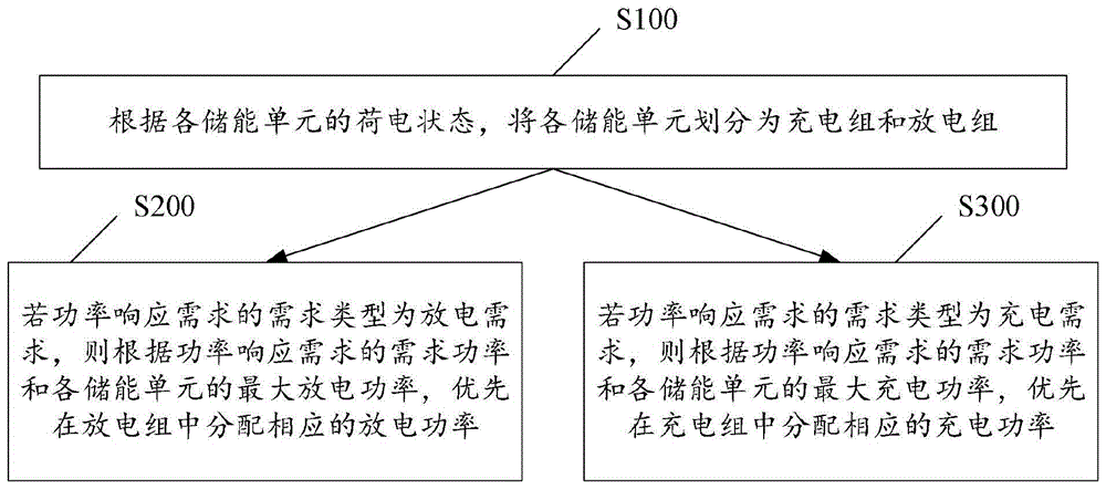 功率分配方法