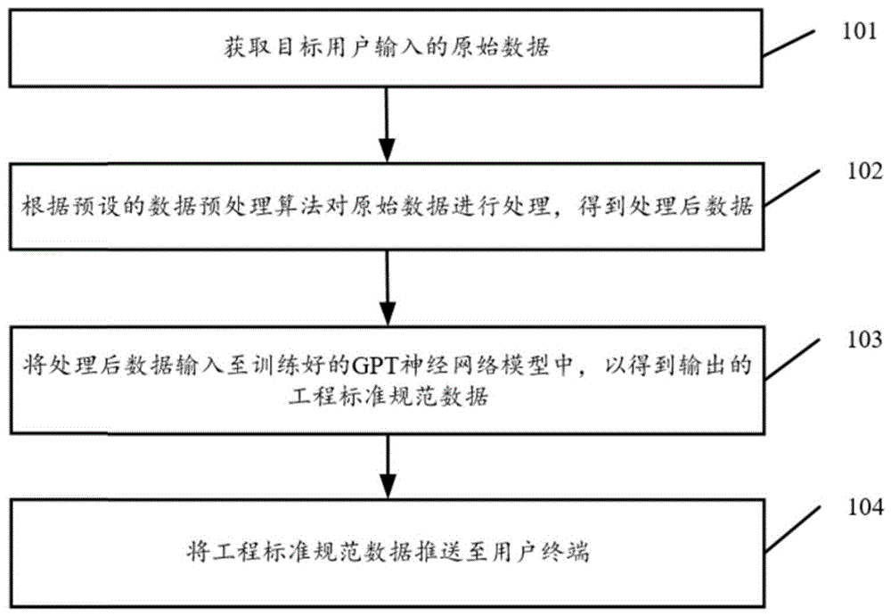 基于神经网络的工程标准规范获取方法及系统