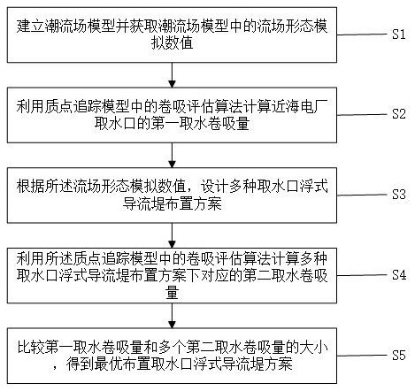 一种近海电厂取水口浮式导流堤的布置方法