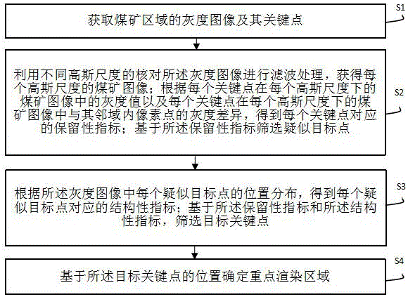 基于虚拟现实的煤矿安全模拟交互方法