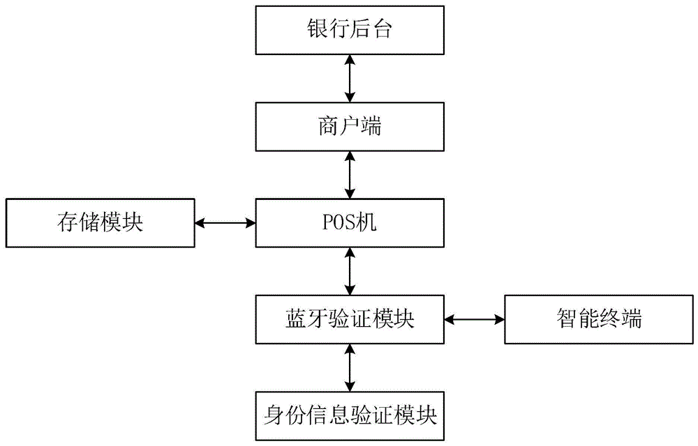 一种POS兼容式系统平台