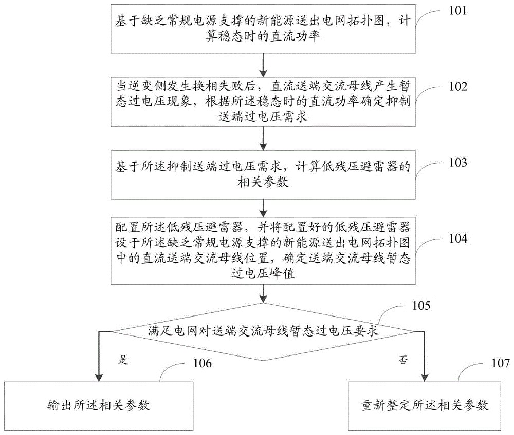 基于低残压避雷器的暂态过电压抑制方法、系统及设备