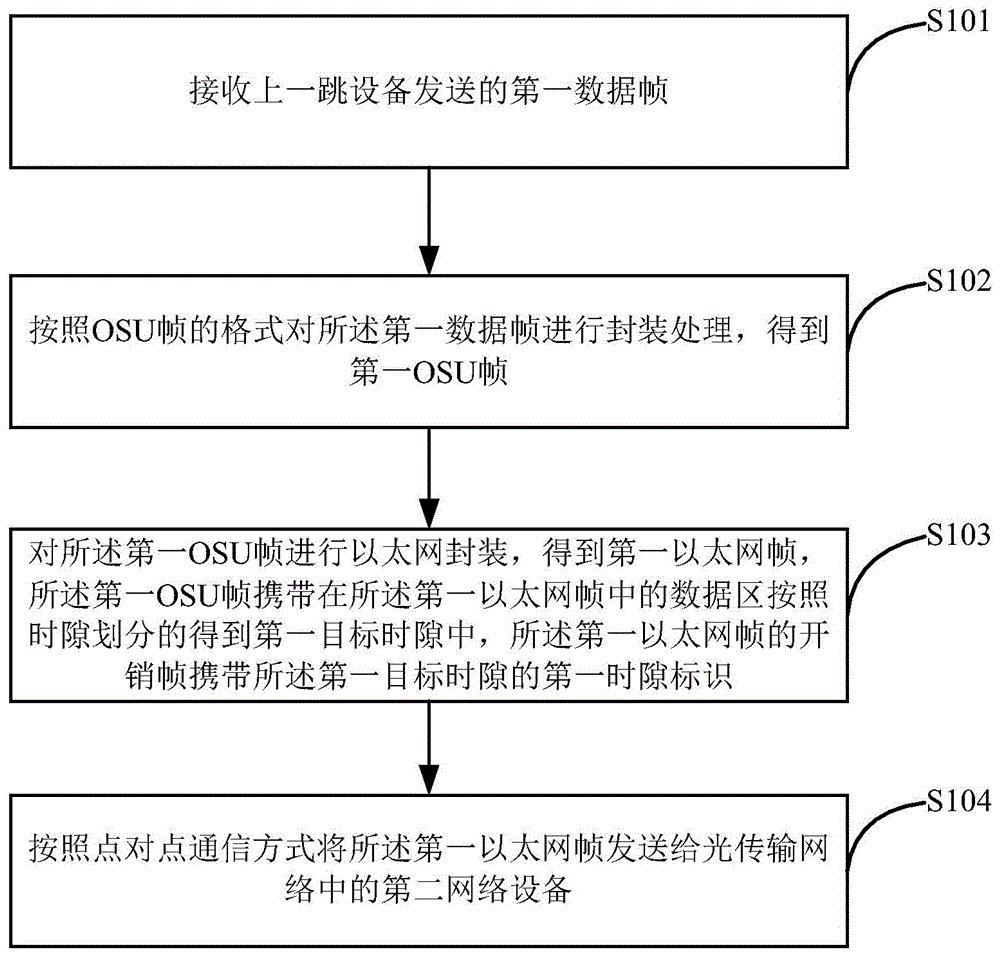 一种通信方法及装置