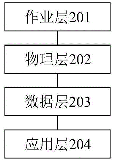 制动梁检修数据管理系统、方法、设备及存储介质