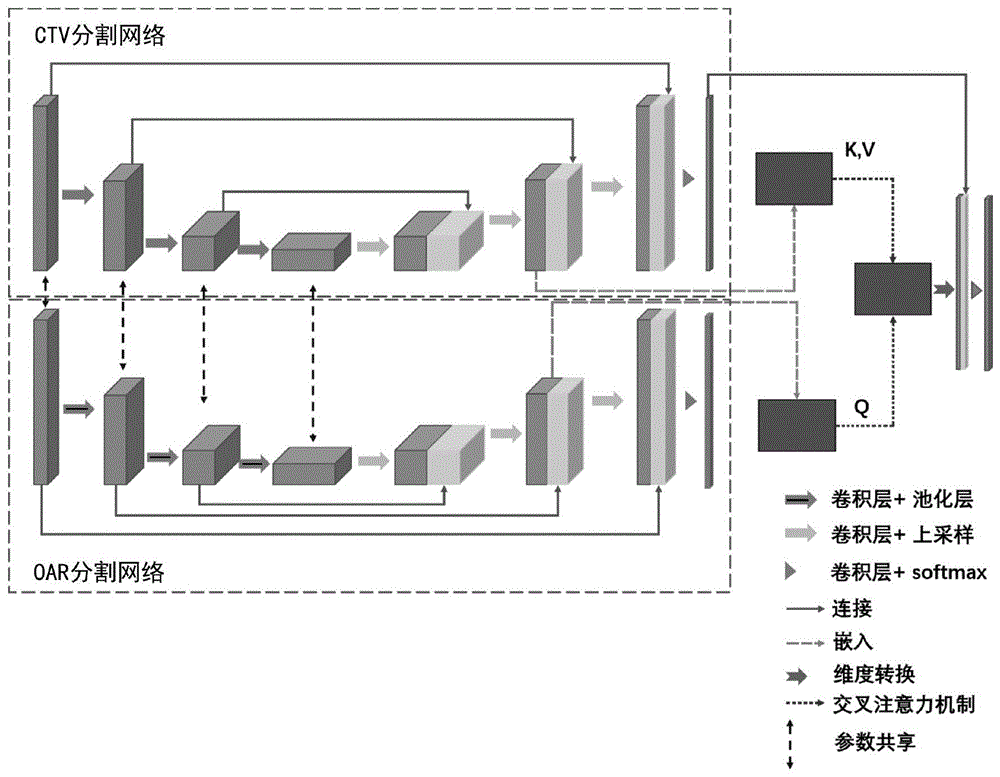 一种基于双注意力机制的宫颈癌靶区自动分割方法