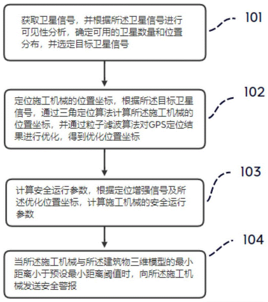 一种施工机械导航系统及方法