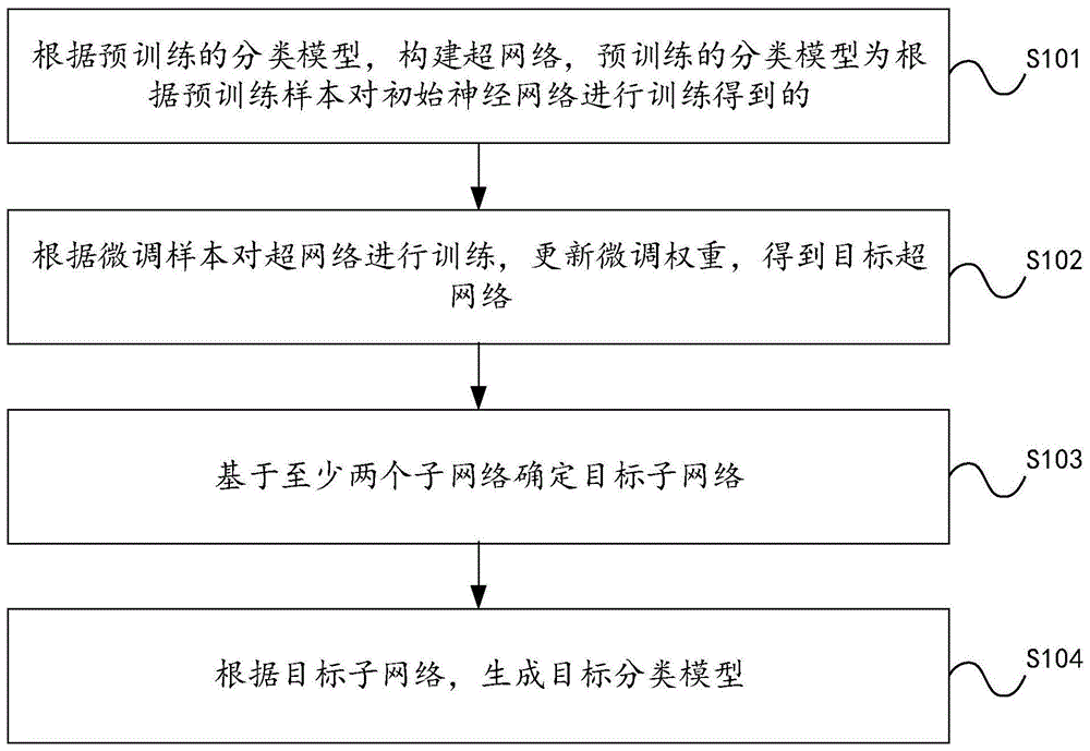 模型训练方法、装置、设备及存储介质