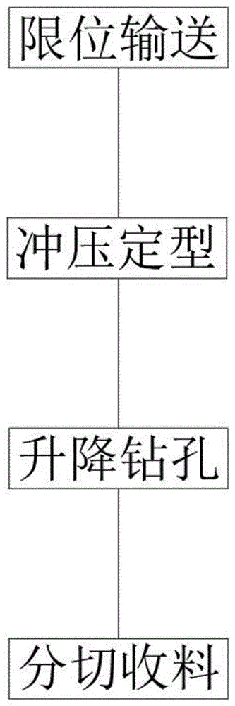 一种新能源汽车用铝线排制备工艺