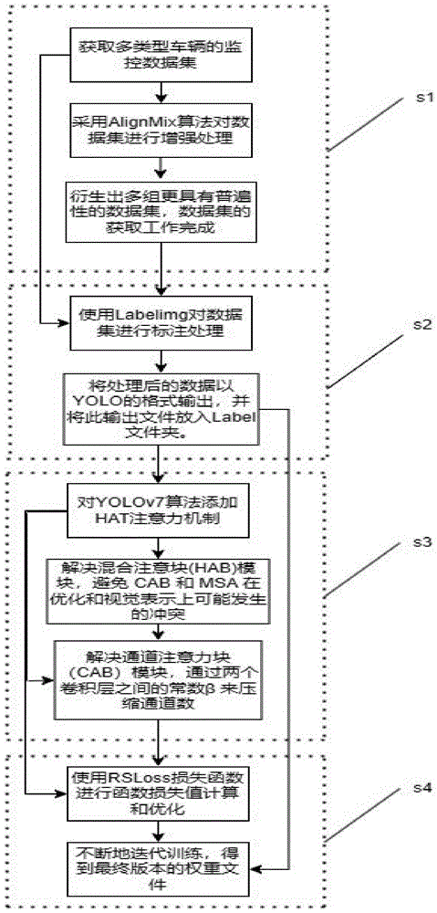 一种基于改进HAT注意力机制的YOLOv7车辆识别方法