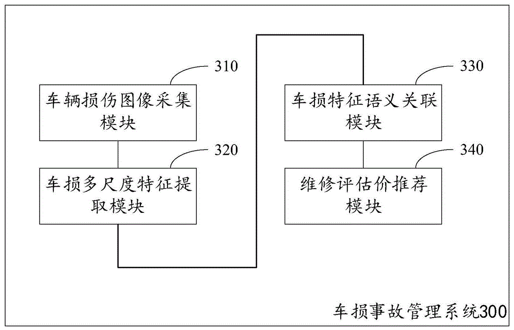 车损事故管理系统及其方法