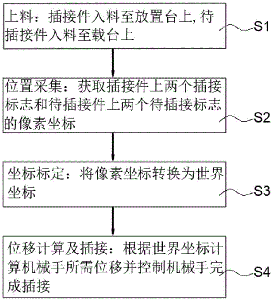 一种电子元件插接方法及装置