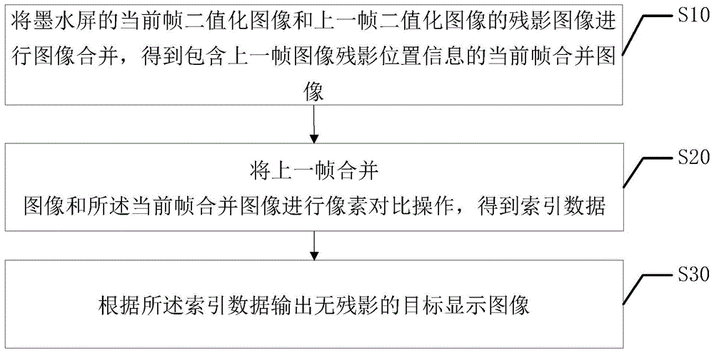 基于墨水屏的残影清除方法、装置、设备及存储介质