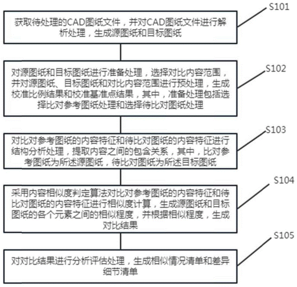 基于CAD内容特征的图纸比对优化方法、装置、设备及介质