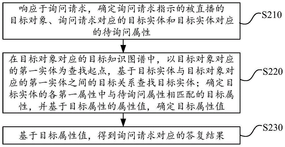 直播问答方法、装置、电子设备及计算机可读存储介质