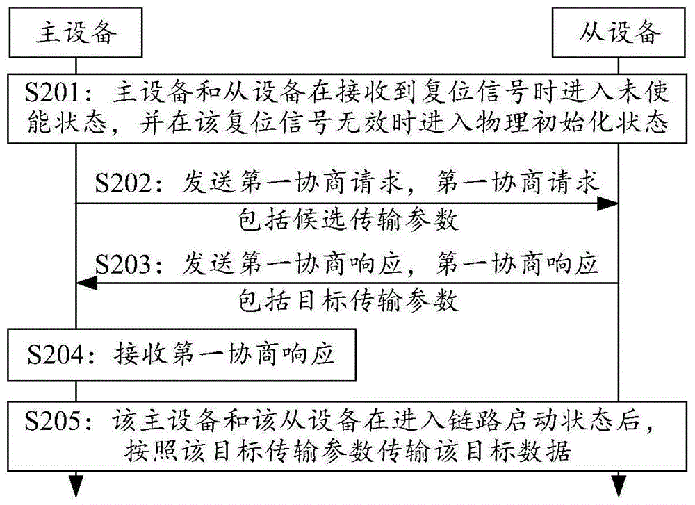 一种通信系统及通信方法