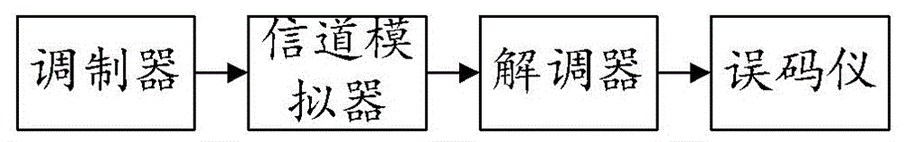 通信分析优化系统及其方法、电子设备及可读存储介质