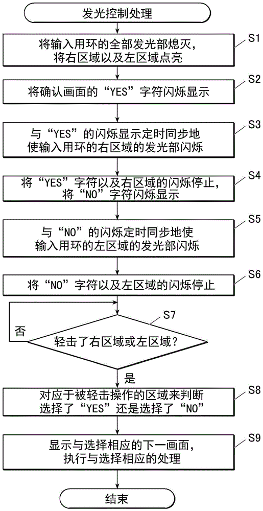 电子设备、电子乐器、控制方法以及记录介质