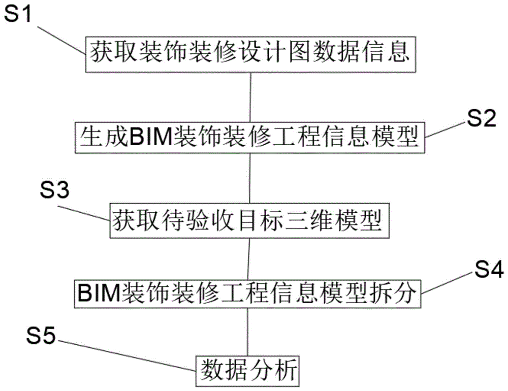 一种基于BIM技术装饰装修工程智能验收方法