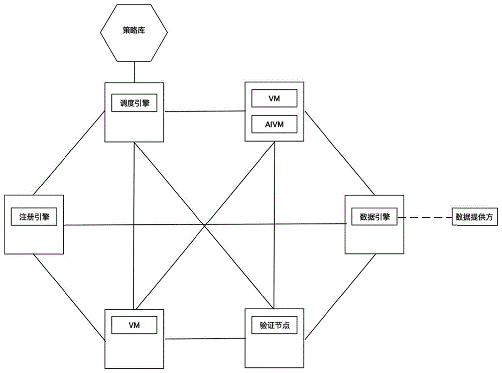 具有人工智能节点的区块链系统