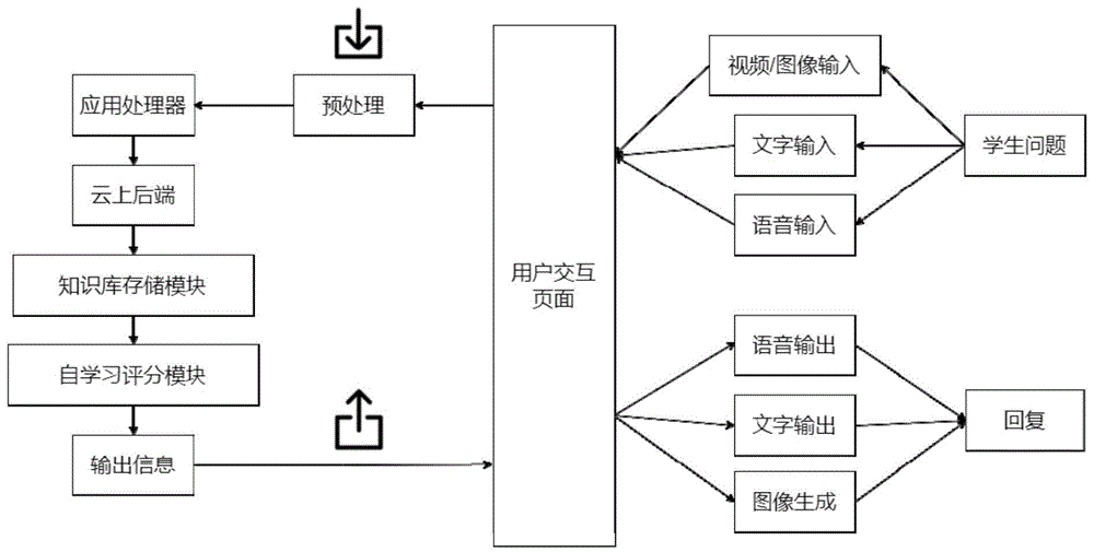 基于深度学习的自然语言理解方法及AI助教系统