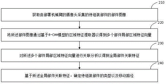 摄像头支架模块化装配的智能运动控制系统及其方法