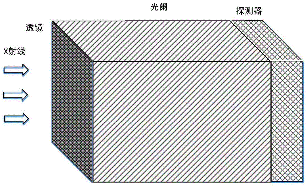 一种X射线折射聚焦与探测系统