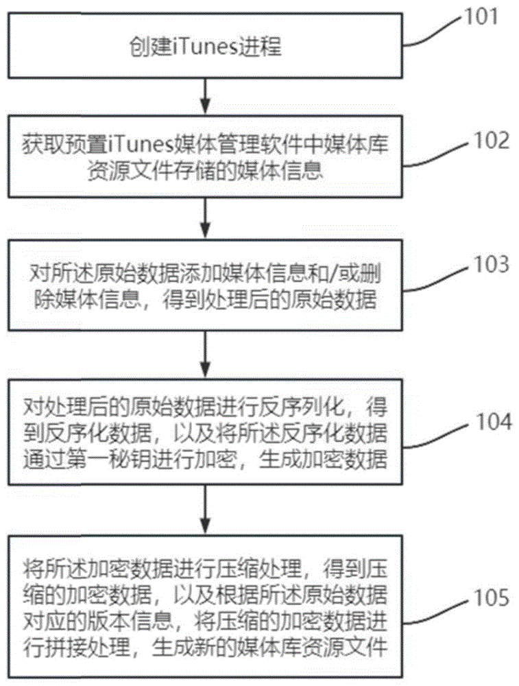 管理媒体文件的方法、设备及存储介质