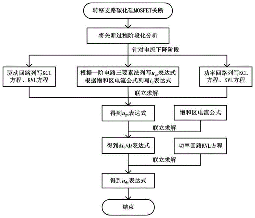 碳化硅MOSFET的关断暂态过程的建模方法