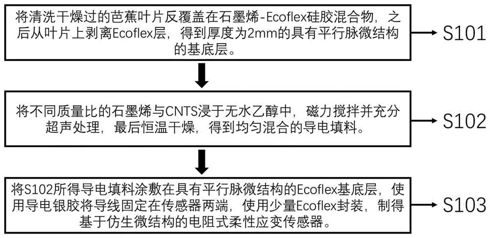 一种基于仿生微结构的柔性应变传感器及其制备方法