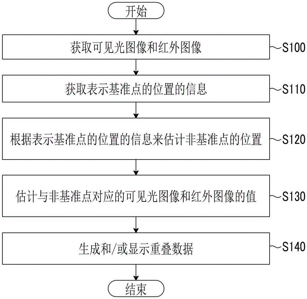 图像处理装置、图像处理方法及图像处理程序