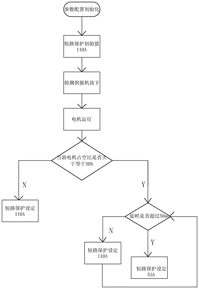 一种电动工具及控制方法