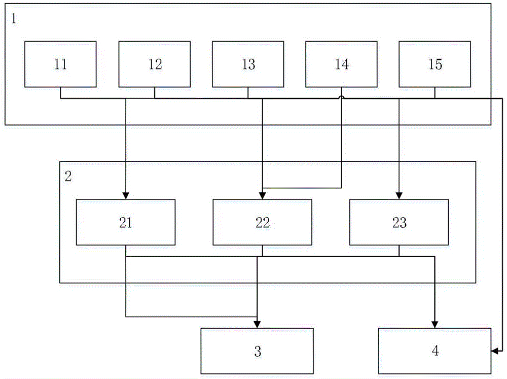 一种供水安全监控系统及方法