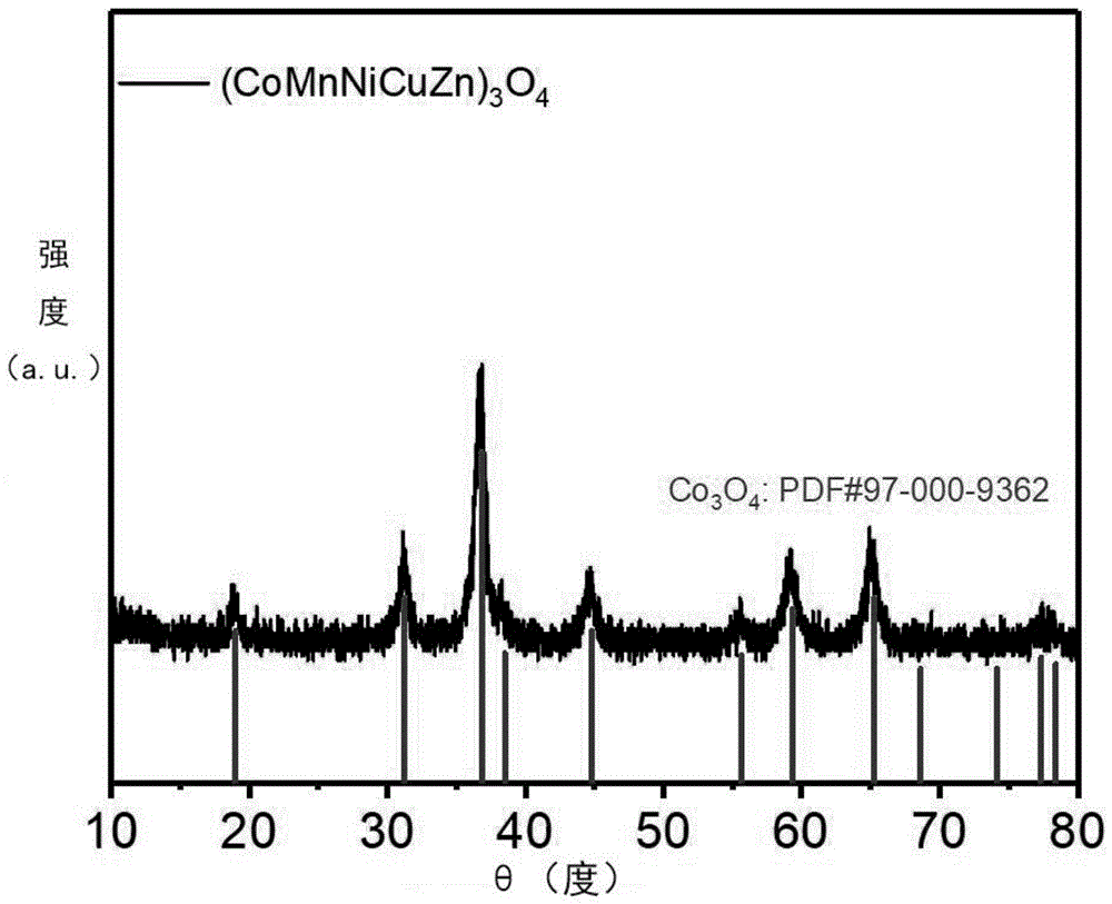 一种介孔高熵氧化物(CoMnNiZnCu)3O4纳米板的制备方法