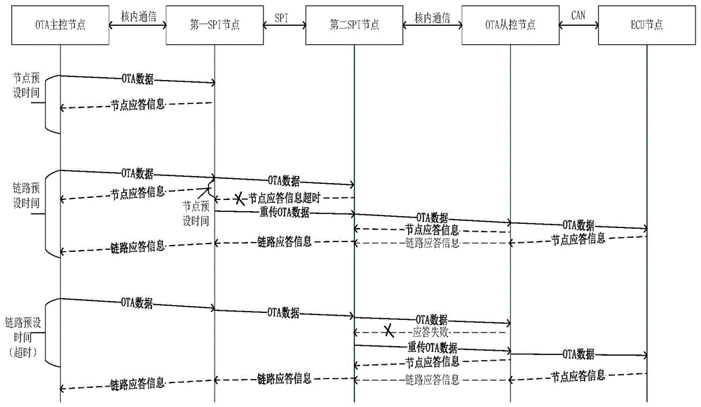 一种OTA数据的传输系统及车辆