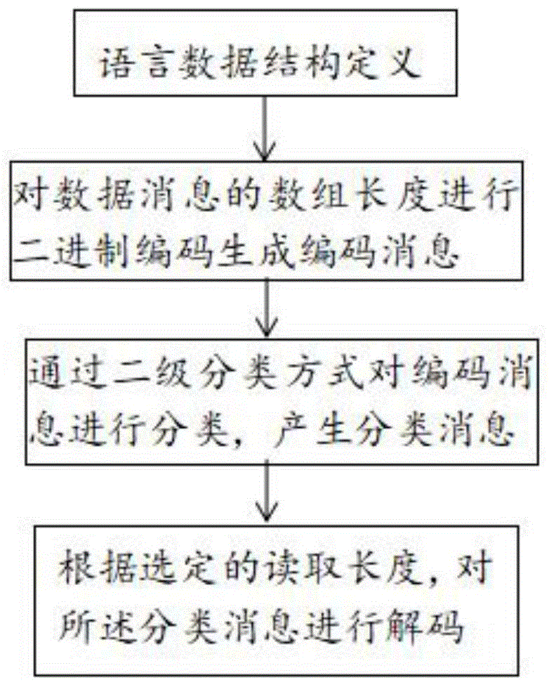 一种基于Kafka的消息分类和访问控制方法及系统