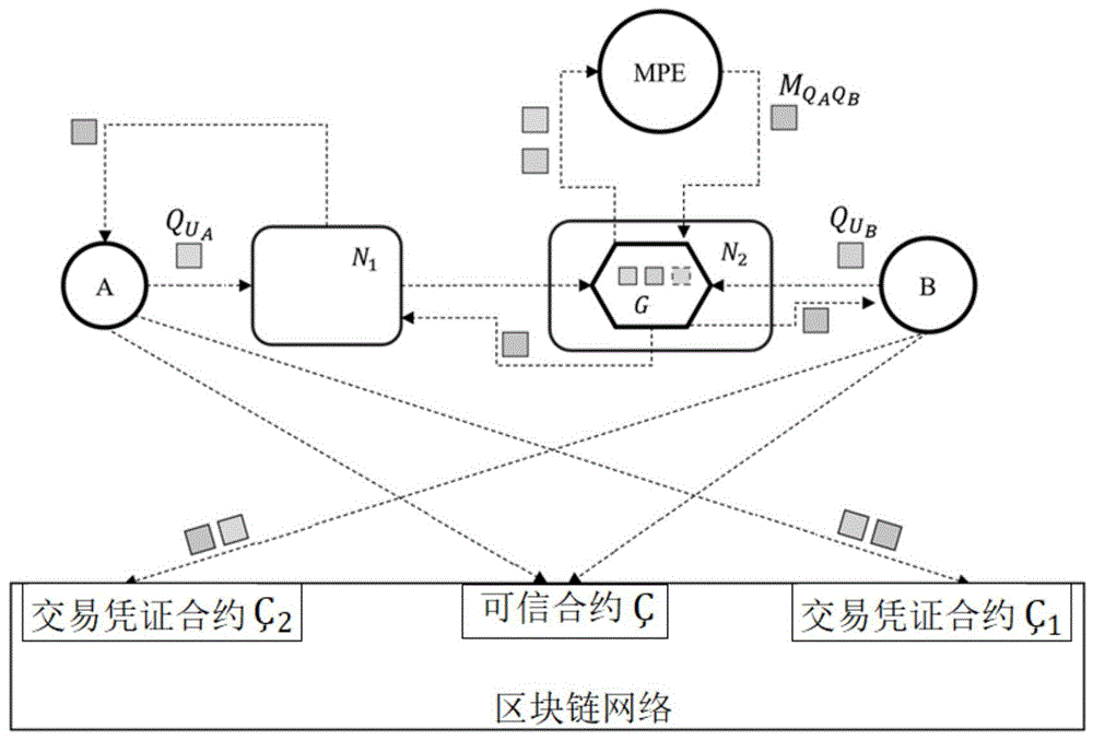 基于区块链的群组交易方法、装置及计算机可读存储介质