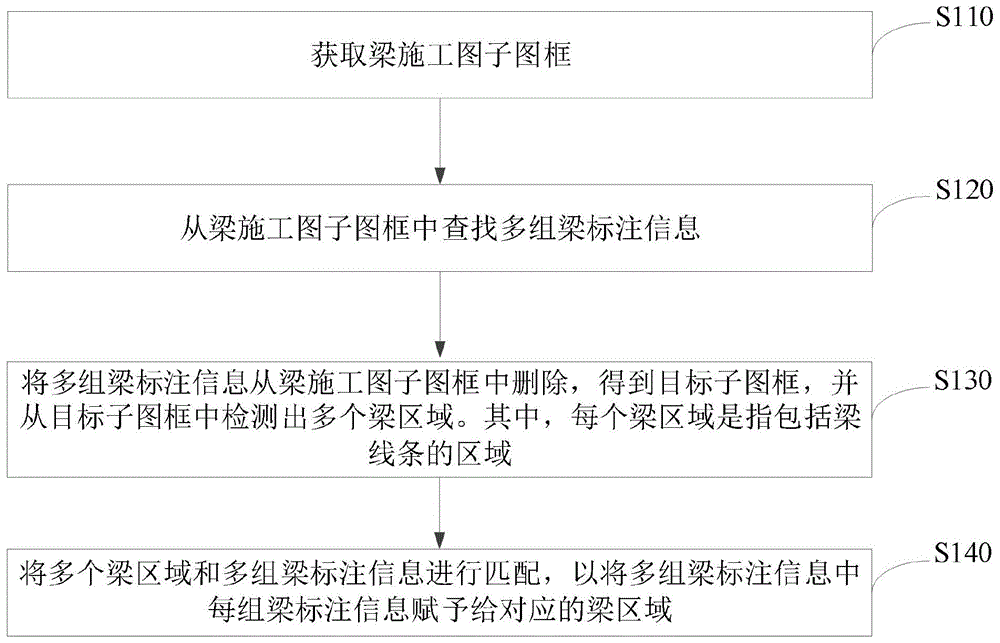 一种梁构件识别方法和电子设备