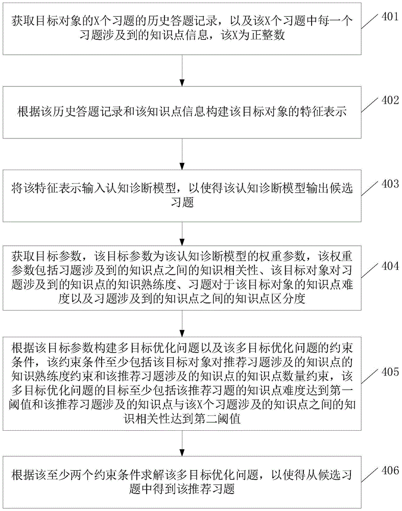 一种习题推荐方法、装置、设备和存储介质