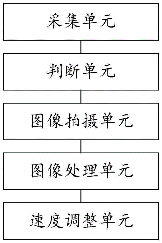 一种基于车辆外观变化的自修正图像采集系统及方法